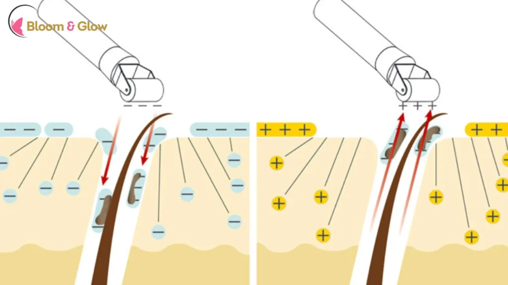 Benefits Of Galvanic Facial and Effects