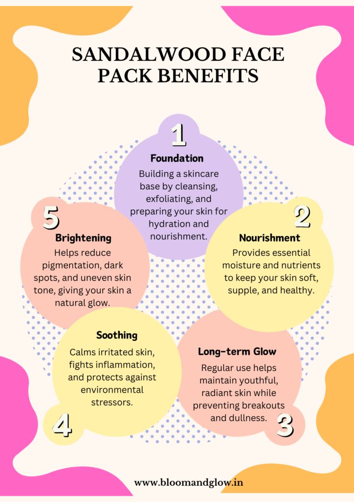 Why You Should Add Sandalwood Face Pack to Your Routine?