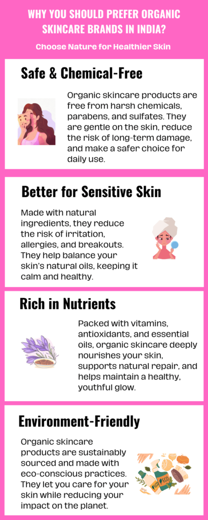 Why You Should Prefer Organic Skin Care Brands in India?